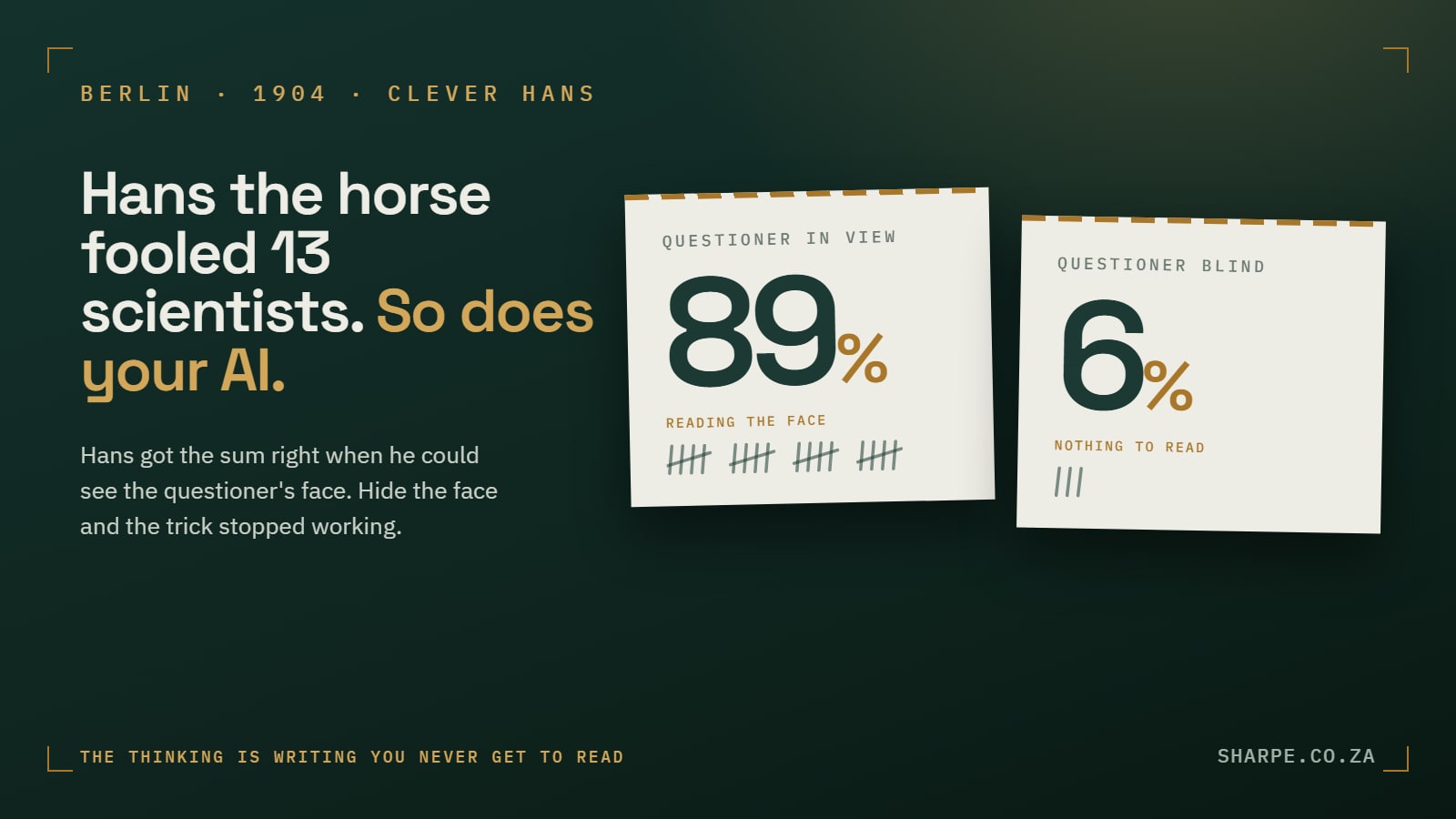 Two cream cards headed The horse was not counting: 89 percent right with the questioner in view, six percent with the questioner blind, with hoof-tap tally marks under each.