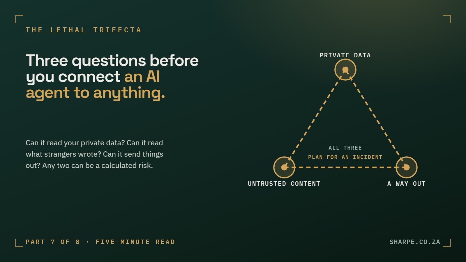 Three connected nodes labelled private data, untrusted content and a way out, forming a triangle marked all three, plan for an incident.